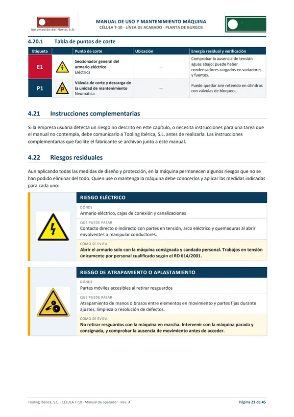Página de riesgos residuales: tabla de puntos de corte y fichas de riesgo eléctrico y de atrapamiento con dónde, qué puede pasar y cómo se evita